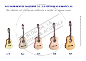 Guitarras Acústicas 1/4