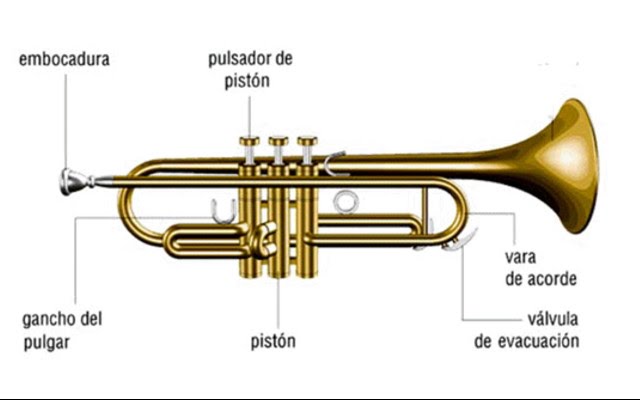 Es La Trompeta El Instrumento Mas Fuerte 11457